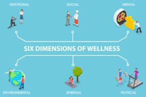6 Dimensions of Wellness and Well-Being